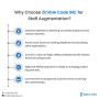 Why Choose Zimble Code INC for Staff Augmentation?