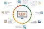 SEO Company Ahmedabad  