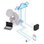 192.168.188.1 Extender Setup & IP-Hiding Guide 