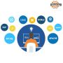 1Built4u: Best Website Development Company in Delhi