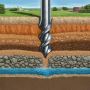 Maryland Well Drilling
