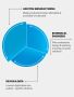 Imaginarium: Tailored 3d Healthcare Solutions