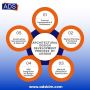 Architectural Design Development : Process, Challenges, and 