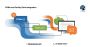COBie & Facility Data Integration Services by AECDSL