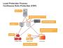 Continuous Data Protection Service By AceData