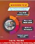 Achievers Point - Best Tuition classes In Mansarovar
