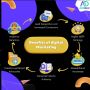 Digital Marketing for Small Businesses