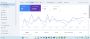 Client's Live Google Search Console Stats Shared with You 