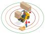 Forklift Impact Sensors - SIERA.AI