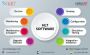 Best HL7 Integration Solutions in USA