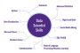 Data Scientist Course by AnalytixLabs – Learn from Industry 