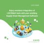 Best AI-Powered Supply Chain Optimization Software | LOCOMeX