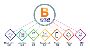 Best BBPS Software Solution Provider in india
