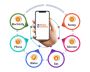 BBPS Software Development Company