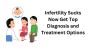 Meet the Best Gynecologist in Agra
