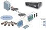 HD USB KVM Extender