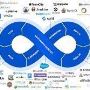 Devops Interview Support