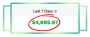 $250 FREE CASH if this fails to make You Money!
