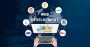     Website & App Development Company | Web Development Serv