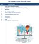 Top Medical Coding Courses in Mysore