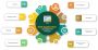 Best Website Development Company in Noida, UP Best Website Development Company in Noida, UP