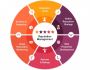 Protect Your Brand with Leading Online Reputation Management