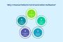 Top 10 Patient Communication Software for Better Connections