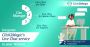 Drift Vs Intercom: Who Will Win The Battle In 2022