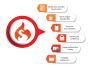 The Best Codeigniter Development Services - Codism