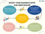 Business Financial Consultancy Services