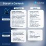 What are security controls?