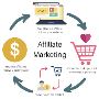 Mastering High-Ticket Affiliate Marketing