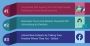 Orthodontics Marketing Services