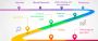 The Best Mobile App Development Process for application 