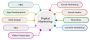 From Beginner To Professional : Digital Marketing Career Gui