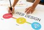 Why Is Web Design Important? 10 Reasons to Invest