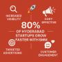 Social Media Marketing Agency in Hyderabad