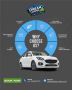  Self Drive Car in Ranchi – Drive Your Way with Dream Drive 
