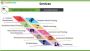 How Code and Pixels’ experience can make e-learning projects