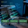 Get Microsoft 365 E5 Licenses from $19.68/User – ECF Data LL
