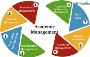Academic Management System | Academic Management System ERP