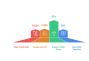 Invest in SEO to Improve Google Rankings