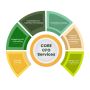 Outsourced CFO Services for Strategic Growth and Profitabili