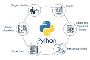 Hiring Skilled Python Trainer in Salem