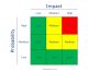 Probability And Impact Matrix Probability And Impact Matrix