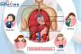 Traitement du Syndrome de Roemheld en Inde avec EdhaCare