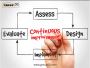 Continuous Improvement Initiatives