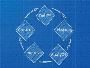 5 Phases of Lean Deployment for Lean Process Improvement