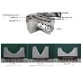 Heavopa Slewing Bearings Rings Supplier in Vietnam