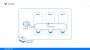 Effortless Longhorn Setup for Kubernetes Clusters – Follow V